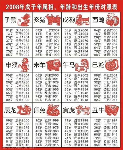 12生肖年份|十二生肖属相出生年份表 十二生肖出生年份对照